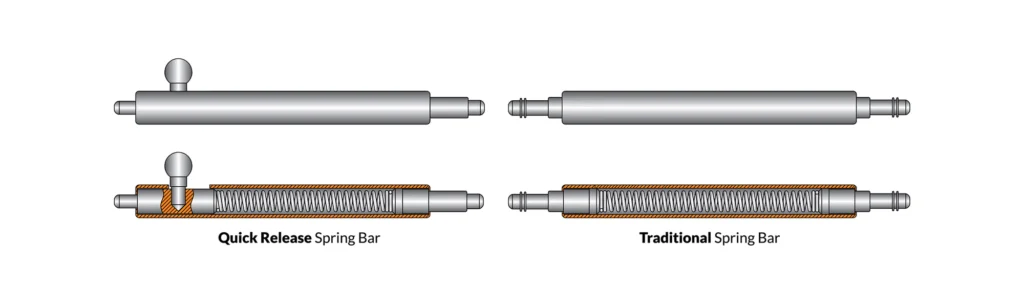 quick release watch band tutorial